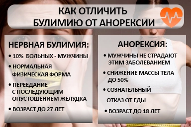 Лечение булимии в Курской