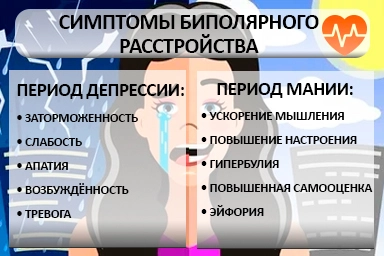 Лечение биполярного расстройства в Курской