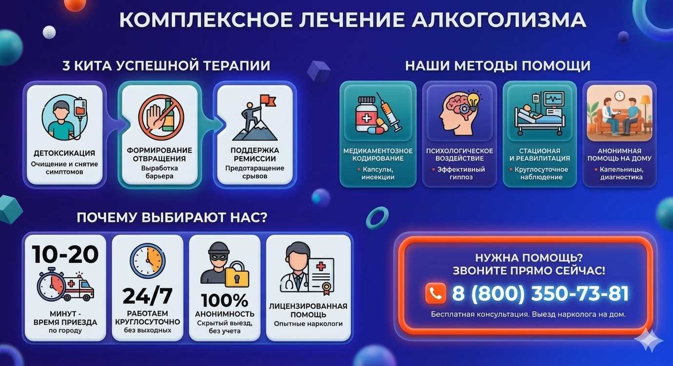 Инфографика о методах лечения алкоголизма в Курской: детоксикация, кодирование и анонимная помощь на дому от клиники Похмельная служба.